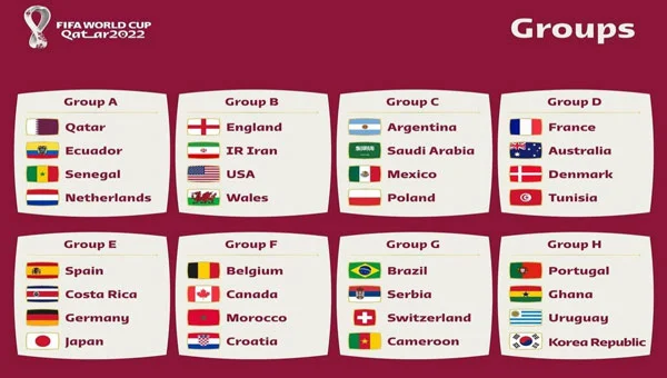 Daftar Peserta Piala Dunia 2022